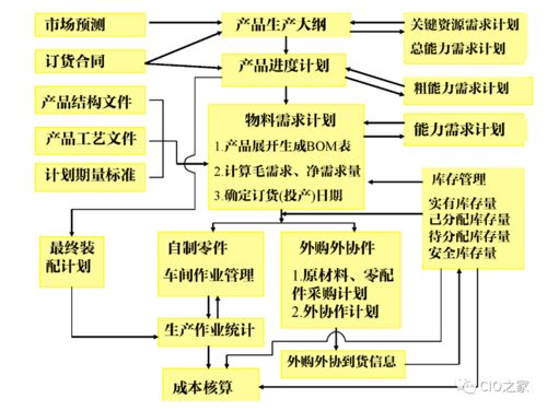 工業(yè)自動化與企業(yè)信息化中的軟件開發(fā)基礎(chǔ)